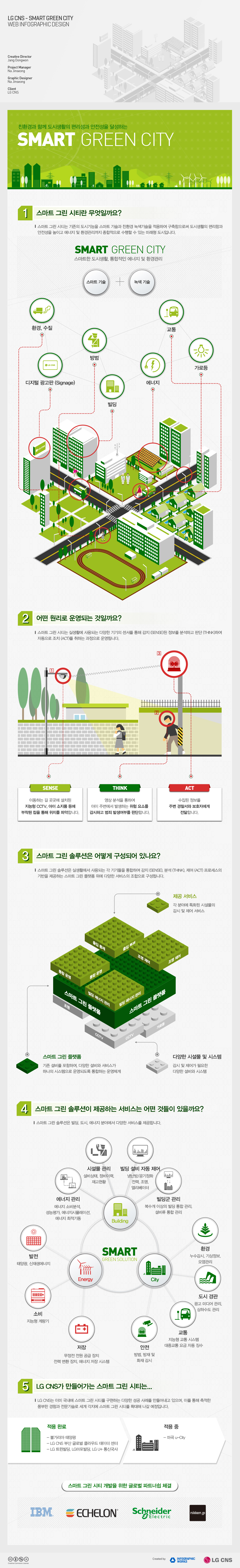 [LG CNS]Smart Green City