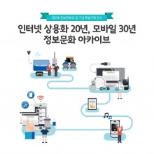 [한국정보화진흥원]인터넷 상용화 20년, 모바일 30년 정보문화 아카이브_썸네일