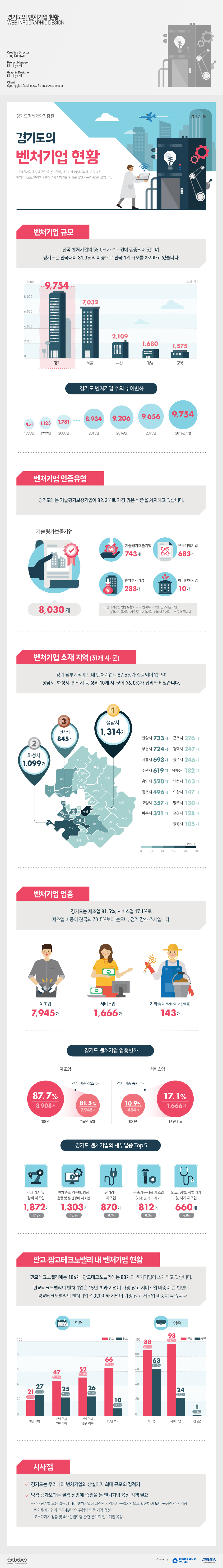 경기도의-벤처기업현황-홈페이지-업로드용