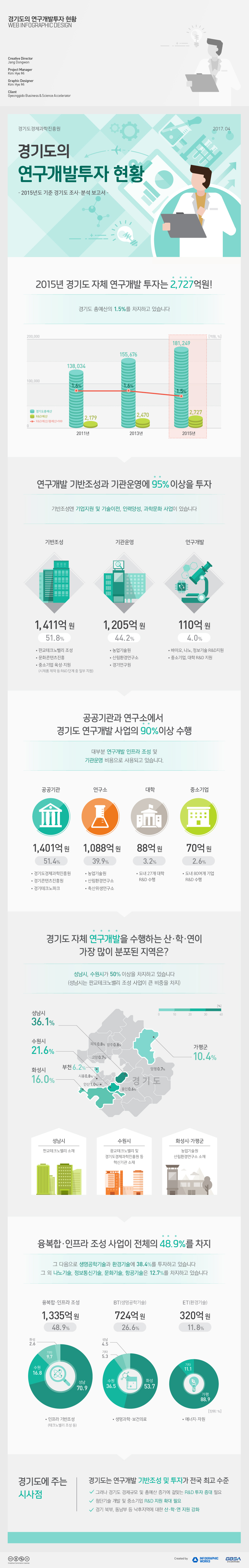 경기도의-연구개발투자현황-홈페이지