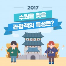 썸네일-[수원시정연구원]관광객-특성
