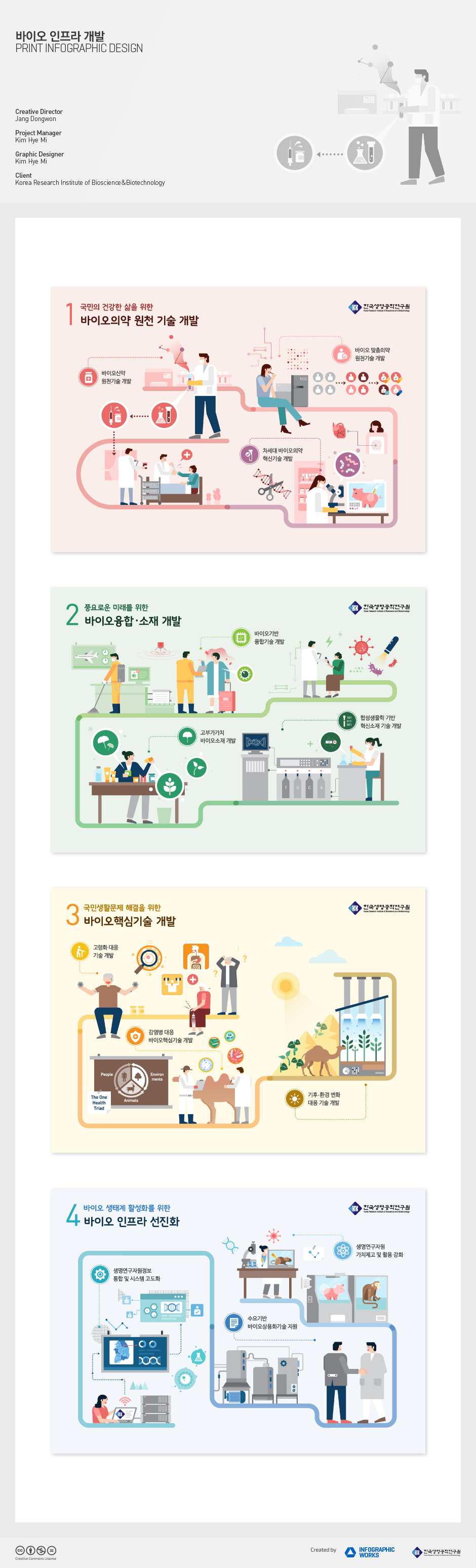 Infographicworks | [한국생명공학연구원] 바이오 인프라 개발