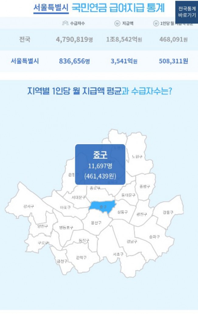 서울_국민연금 통계
