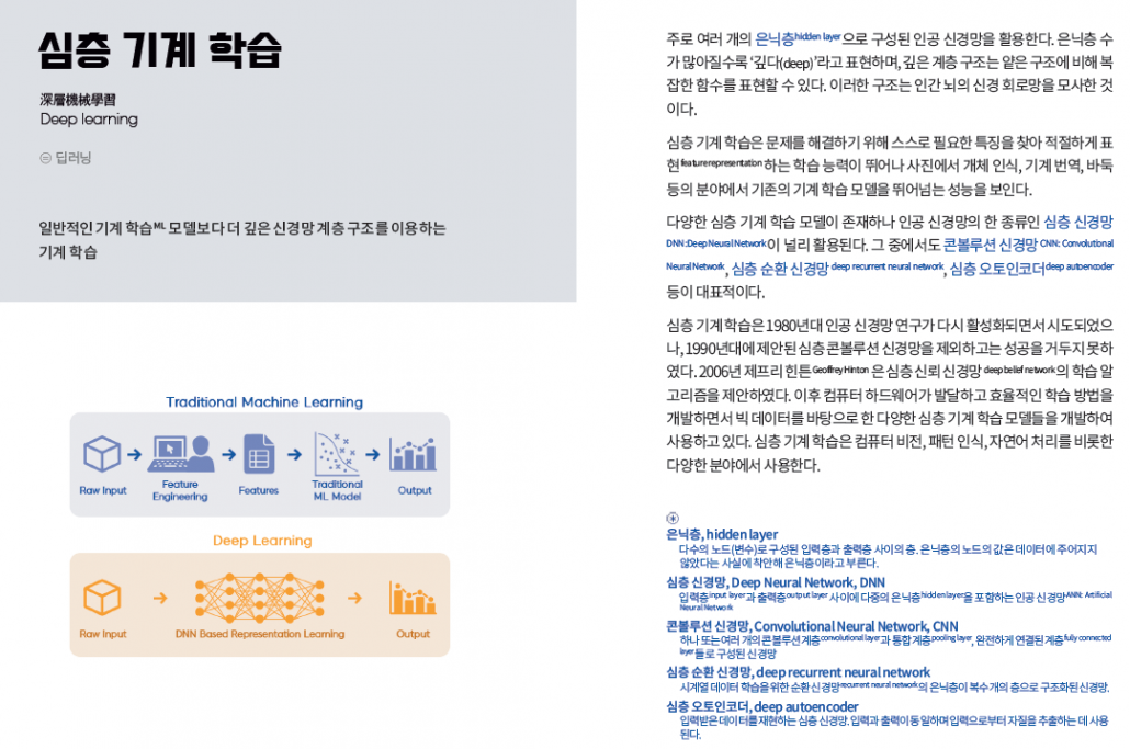 한국정보통신기술협회 인포그래픽