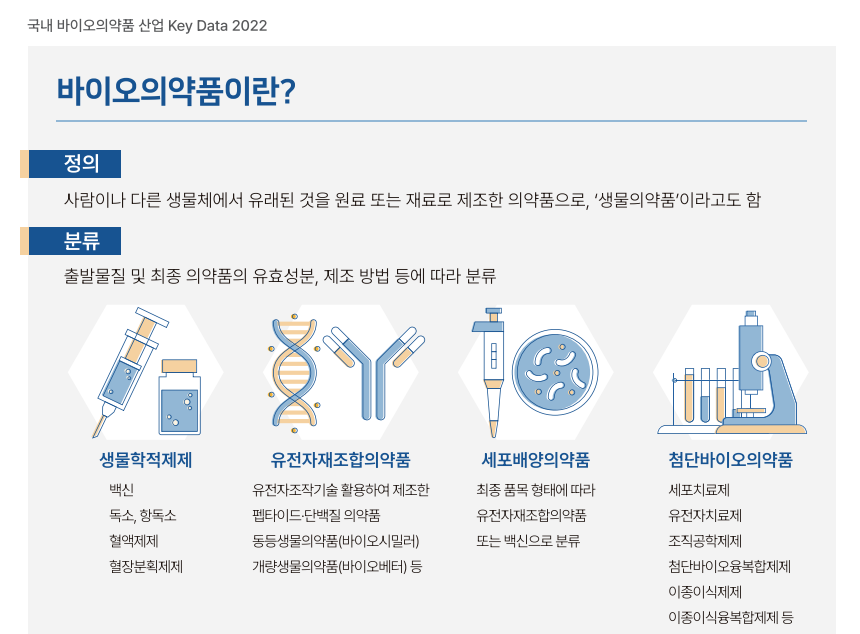 한국바이오의약품협회 인포그래픽책자