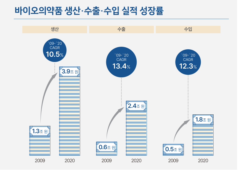 한국바이오의약품협회 인포그래픽책자
