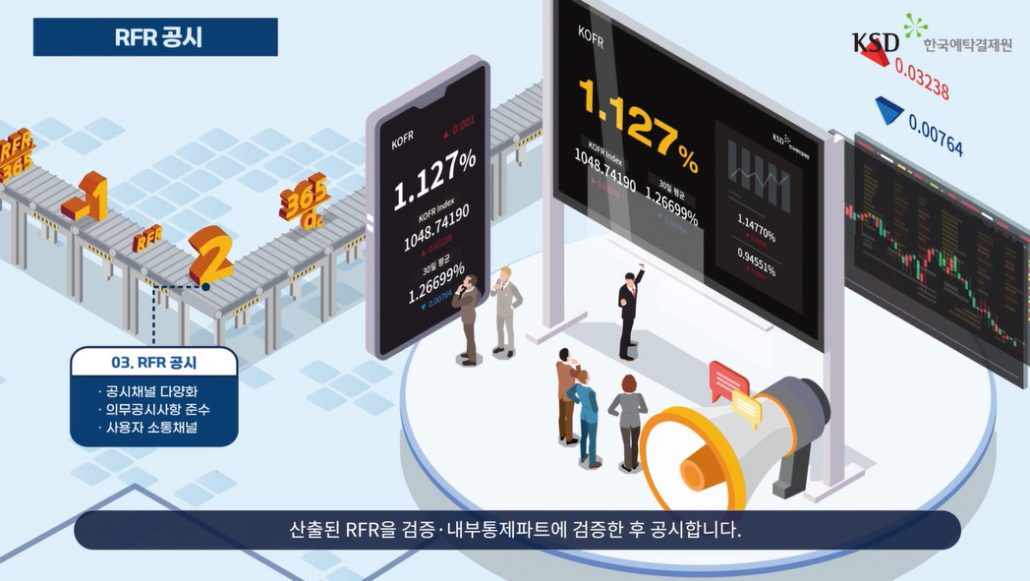 한국예탁결제원 2022년 1분기 모션그래픽_인포그래픽웍스
