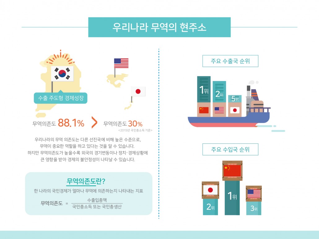 한국개발연구원 KDI 경제 인포그래픽_인포그래픽웍스 