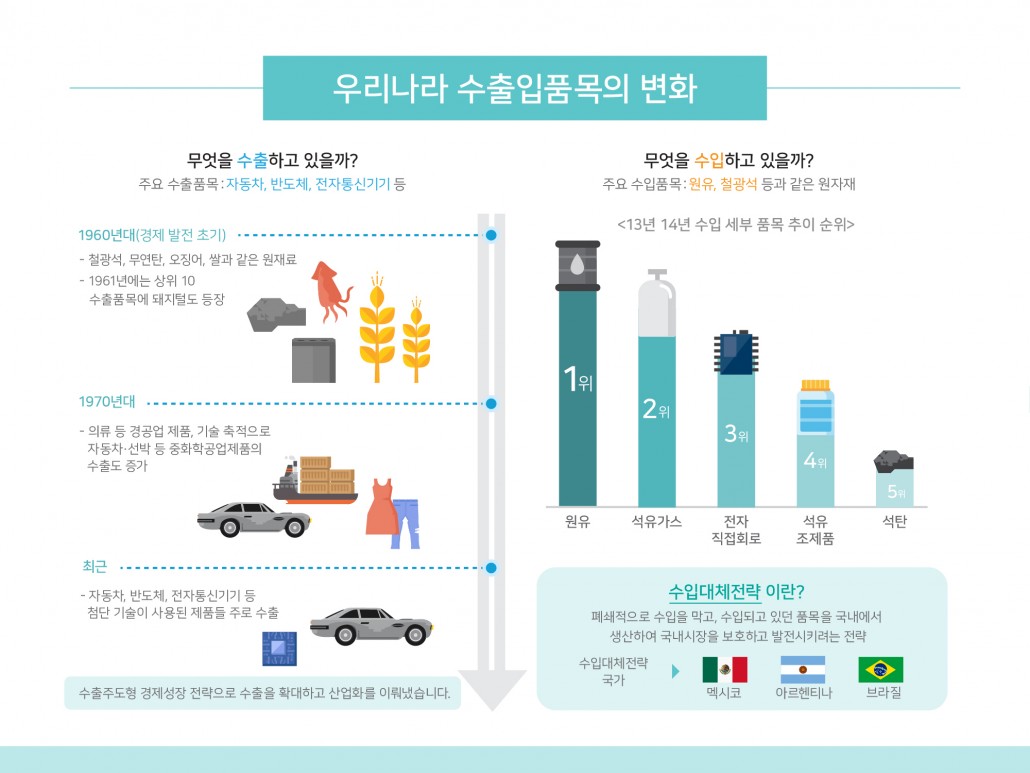 한국개발연구원 KDI 경제 인포그래픽_인포그래픽웍스 