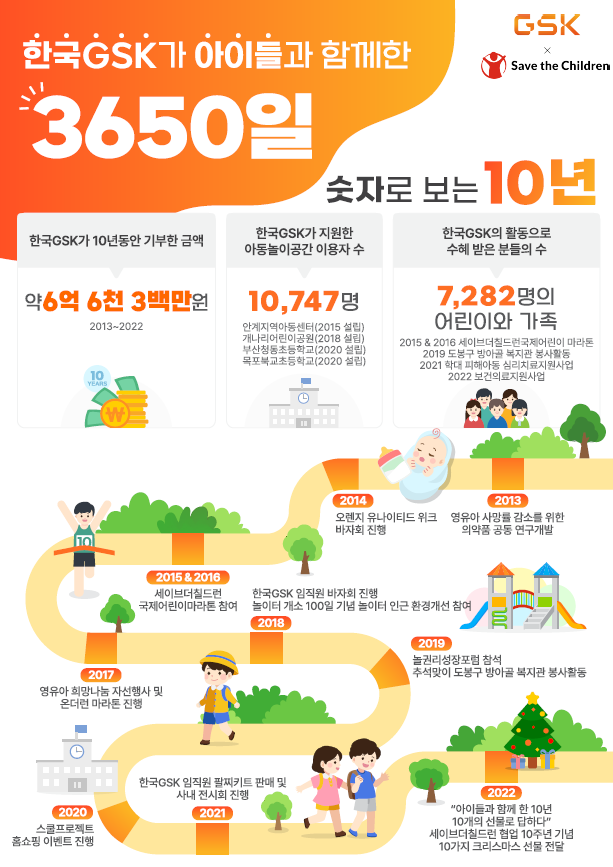 한국GSK와 save the children 10주년 협업 인포그래픽_인포그래픽웍스