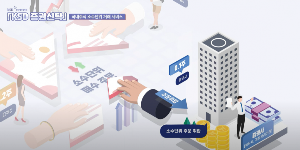한국예탁결제원 2022년도 3분기 모션그래픽_인포그래픽웍스제작