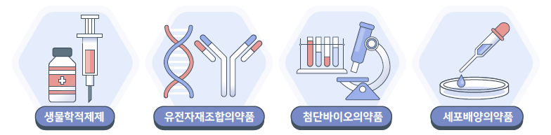 한국바이오의약품협회 인포그래픽_인포그래픽웍스