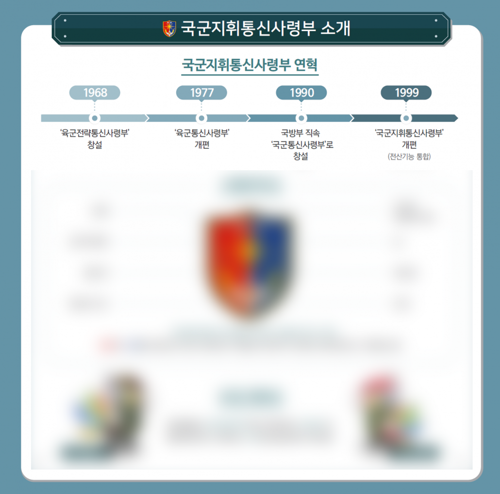 국군지휘통신사령부 인포그래픽_인포그래픽웍스 제작