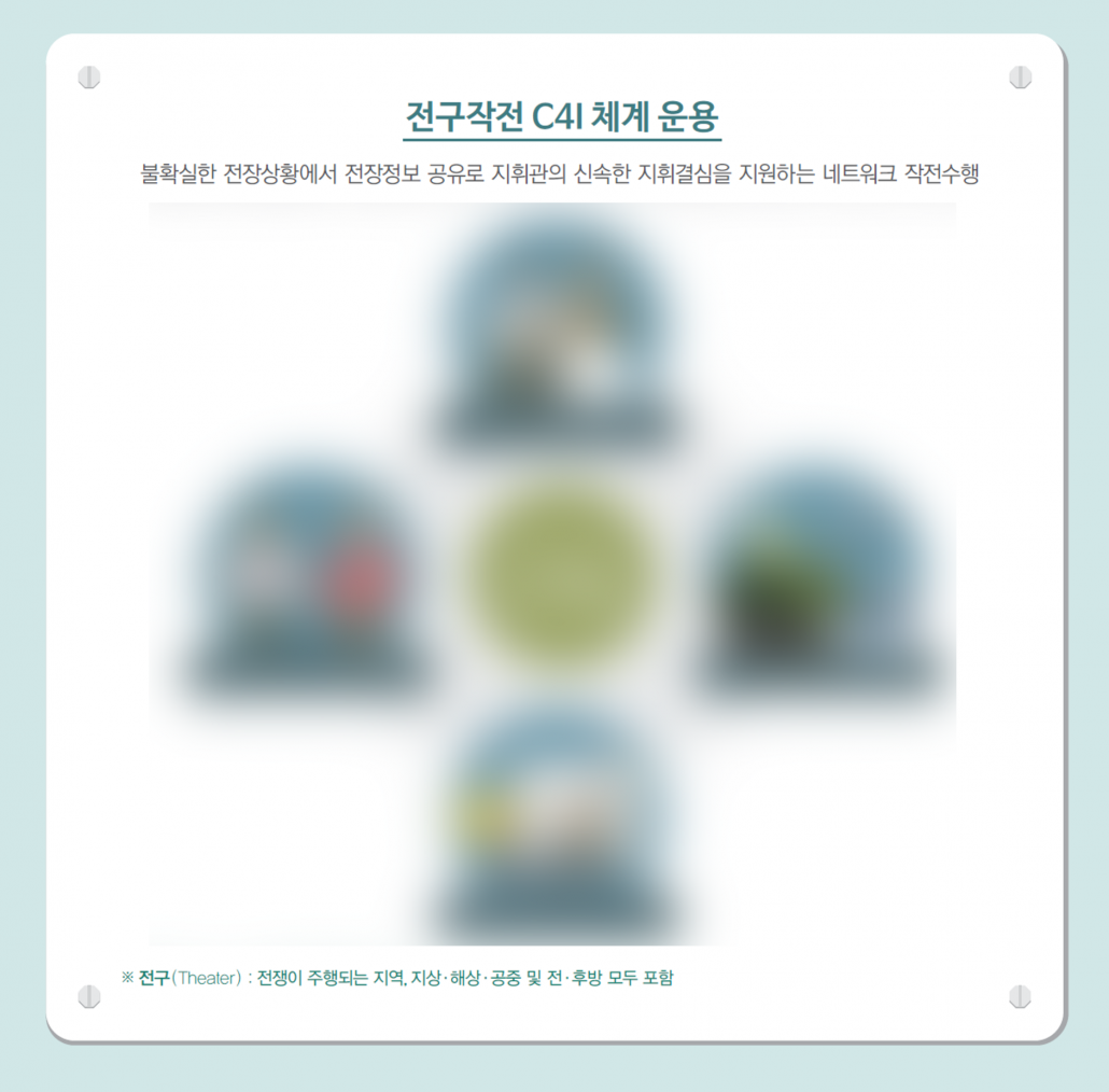 국군지휘통신사령부 인포그래픽_인포그래픽웍스 제작