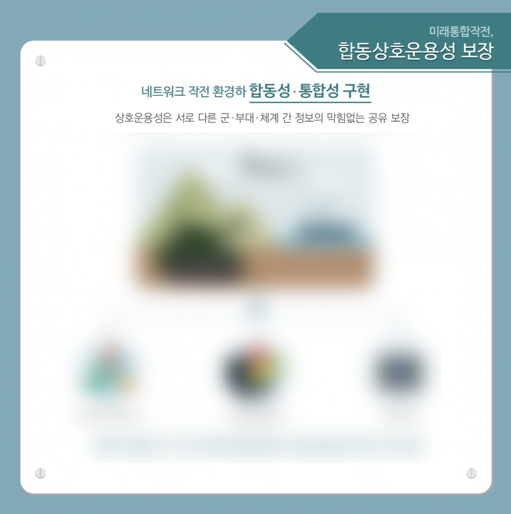 국군지휘통신사령부 인포그래픽_인포그래픽웍스 제작