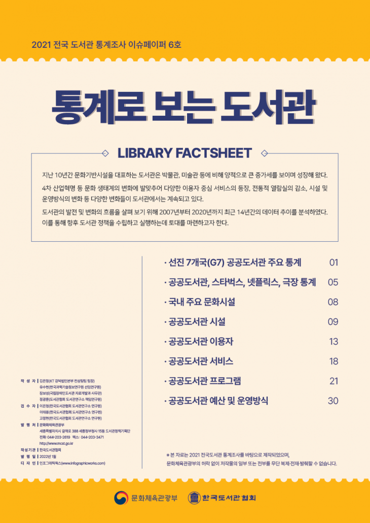 한국도서관협회 이슈보고서_인포그래픽웍스 제작