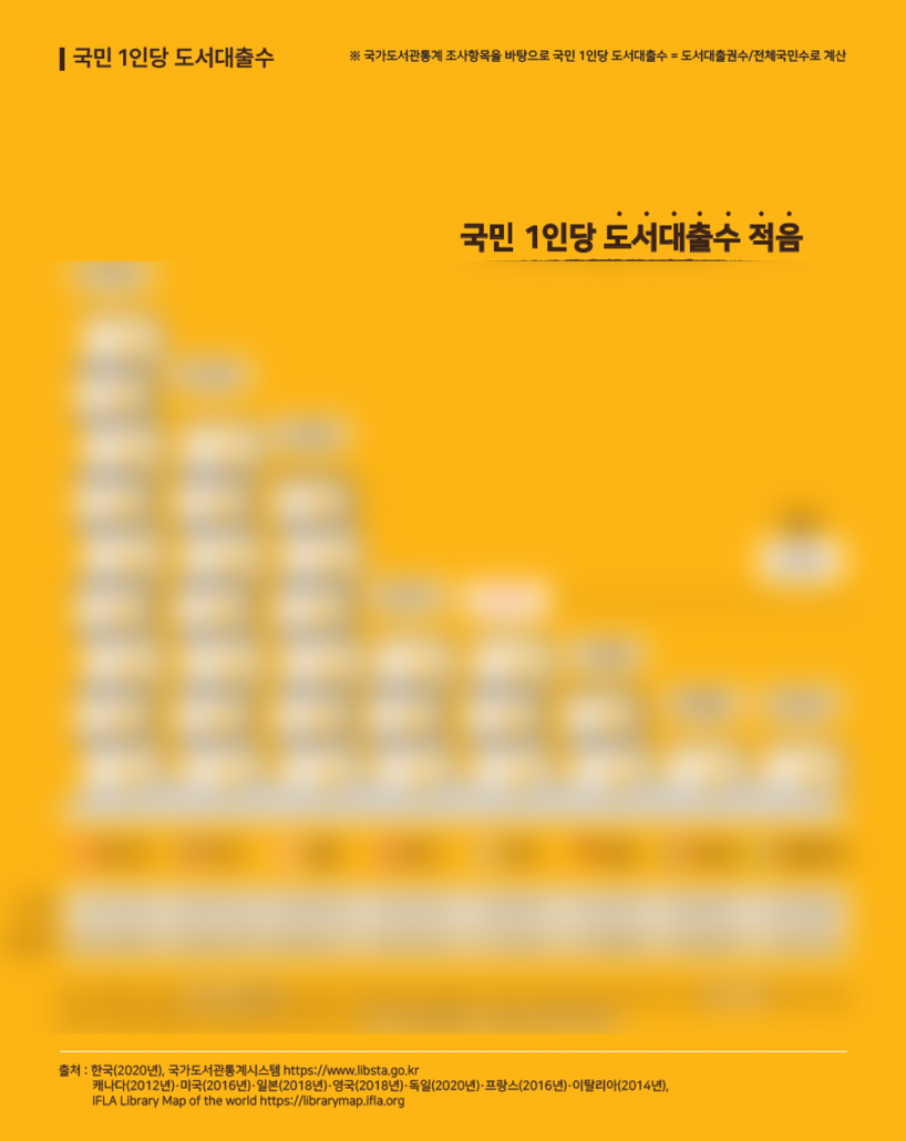 한국도서관협회 이슈보고서_인포그래픽웍스 제작