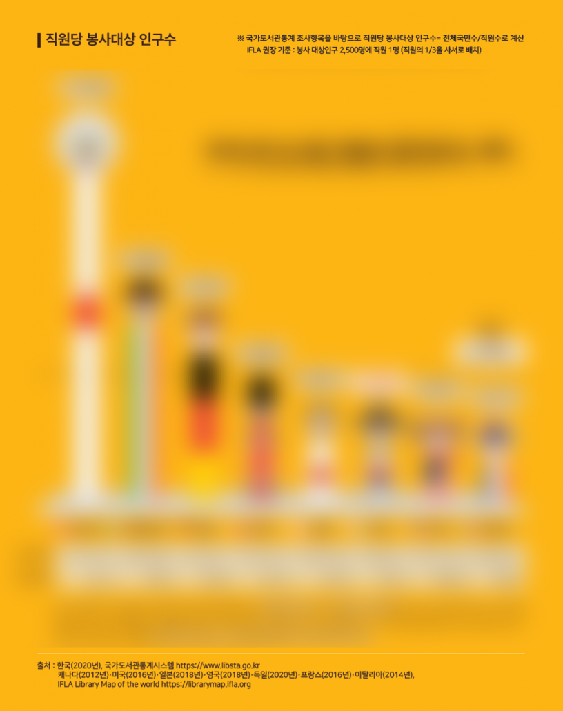 한국도서관협회 이슈보고서_인포그래픽웍스 제작