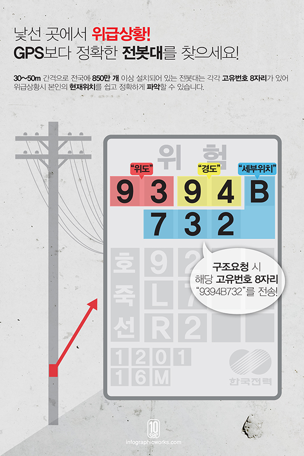 Infographicworks | [10sec] 전봇대 위치파악