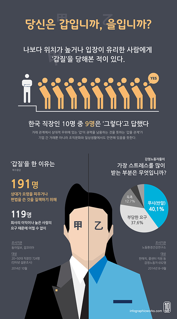 Infographicworks | [10sec] 당신은 갑입니까 을입니까?