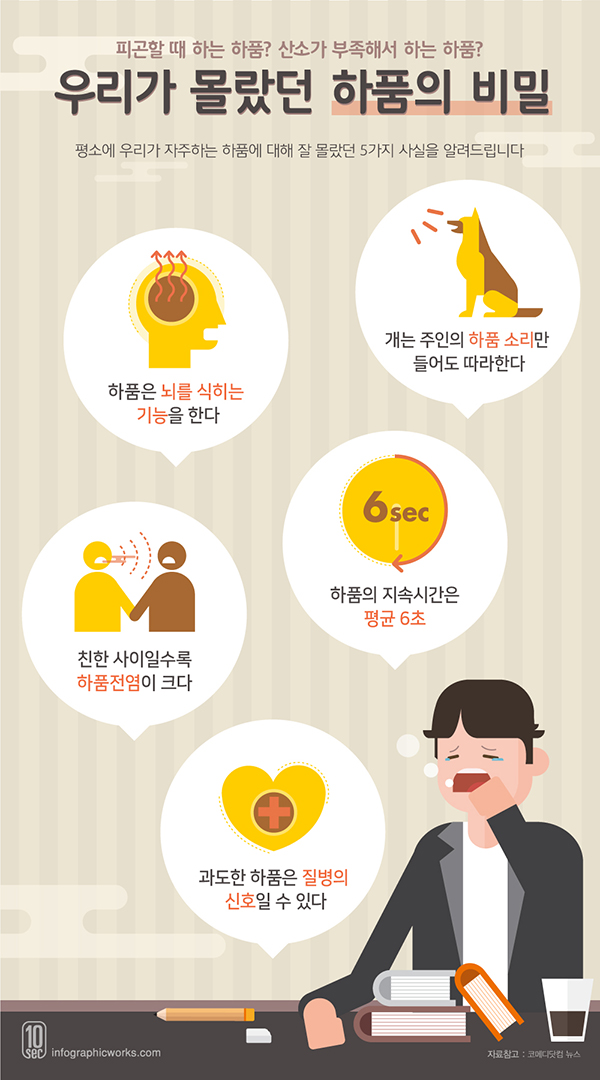 Infographicworks | [10sec] 우리가 몰랐던 하품의 비밀