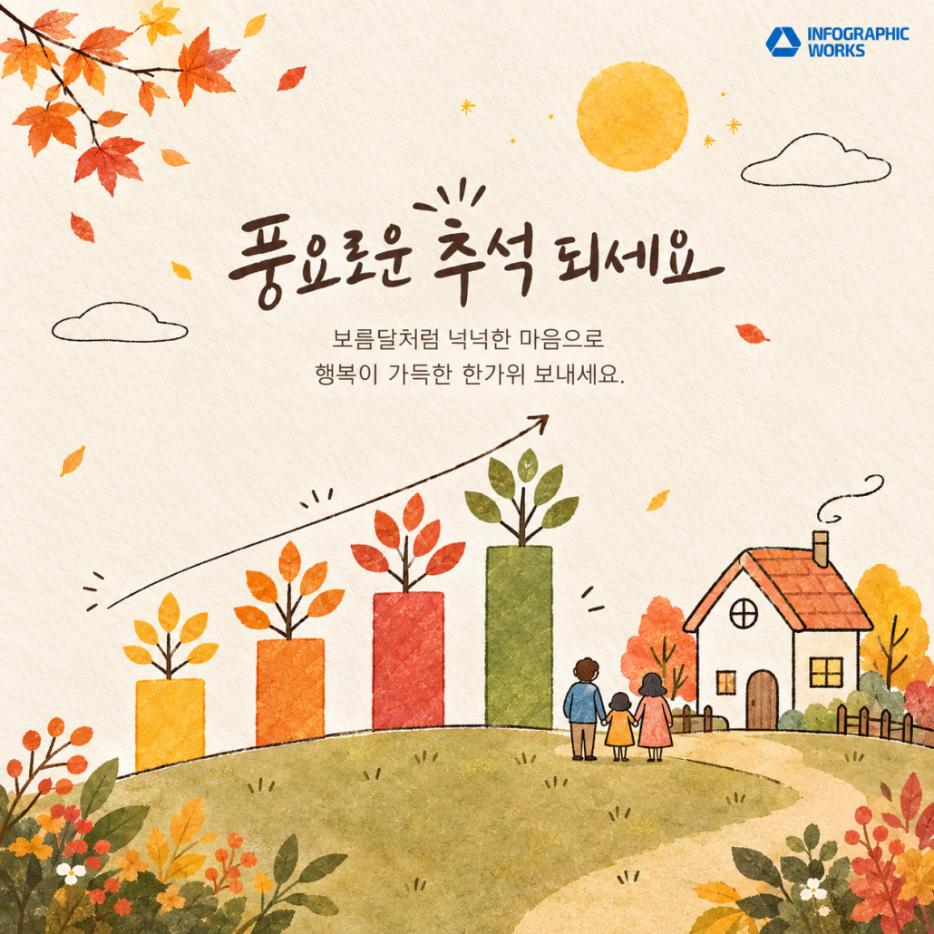 인포그래픽웍스